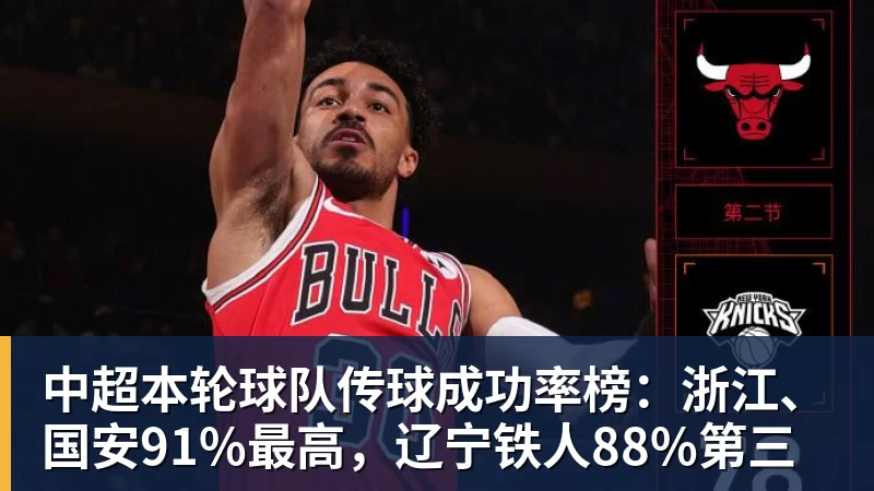 v66体育中超本轮球队传球成功率榜：浙江、国安91%最高，辽宁铁人88%第三